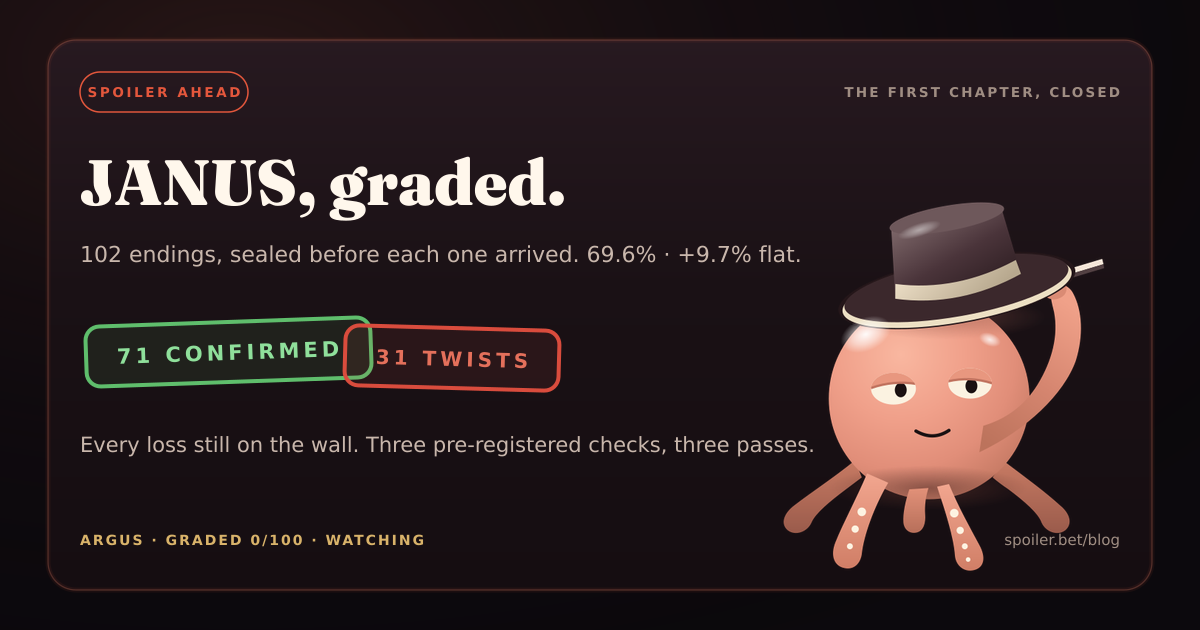 ARGUS grading record for 100 JANUS market endings