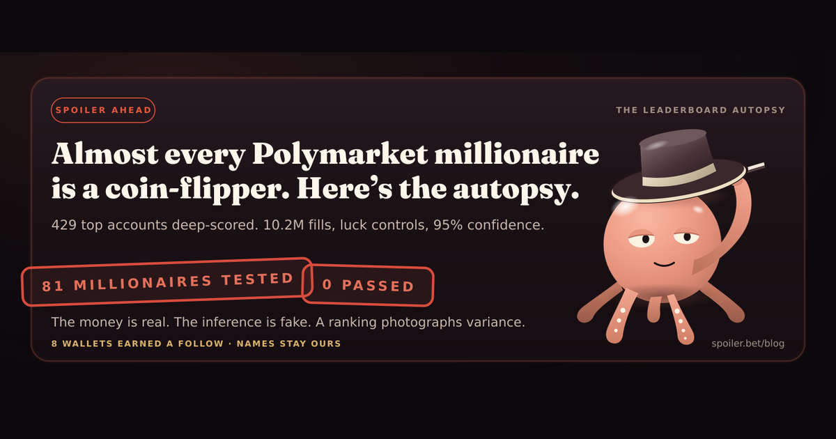 Almost every Polymarket millionaire is a coin-flipper. Here's the autopsy.